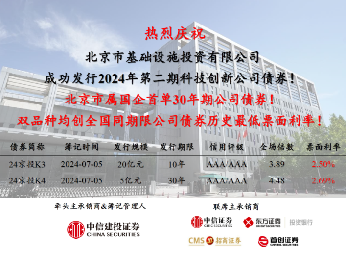 京投公司成功發行北京市屬國企首單30年期公司債券！