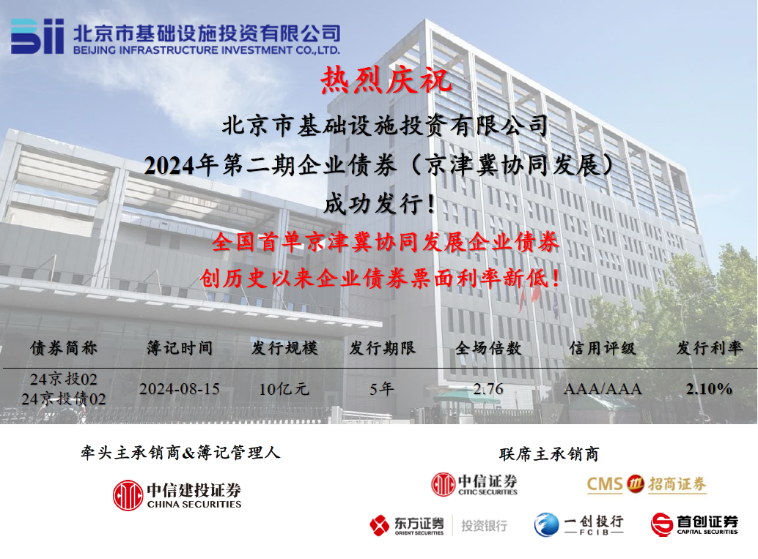 京投公司成功發行全國首單京津冀協同發展企業債券！